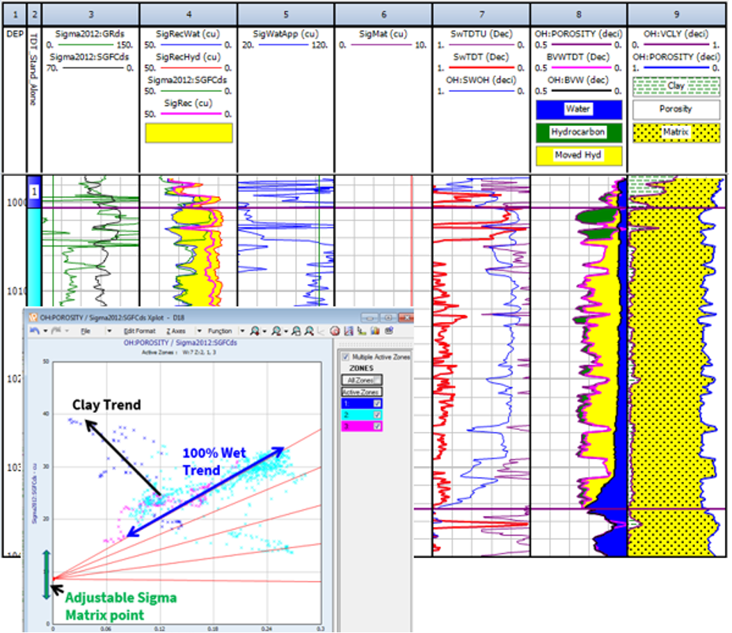 sigma-analysis